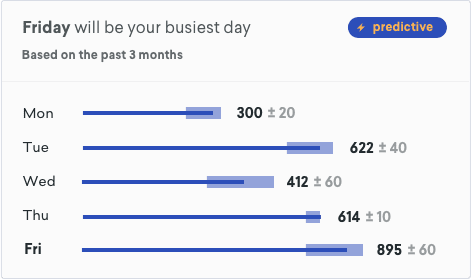 Predictive Occupancy Analytics - Software Page